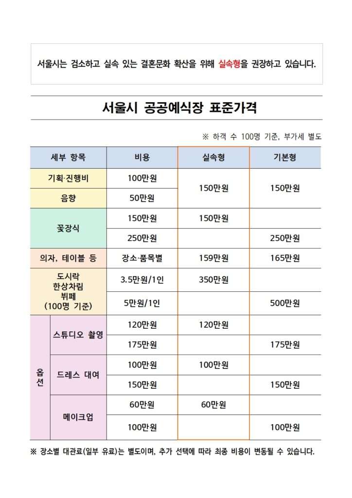 서울시 공공예식장 표준가격표 (하객 100명 기준)